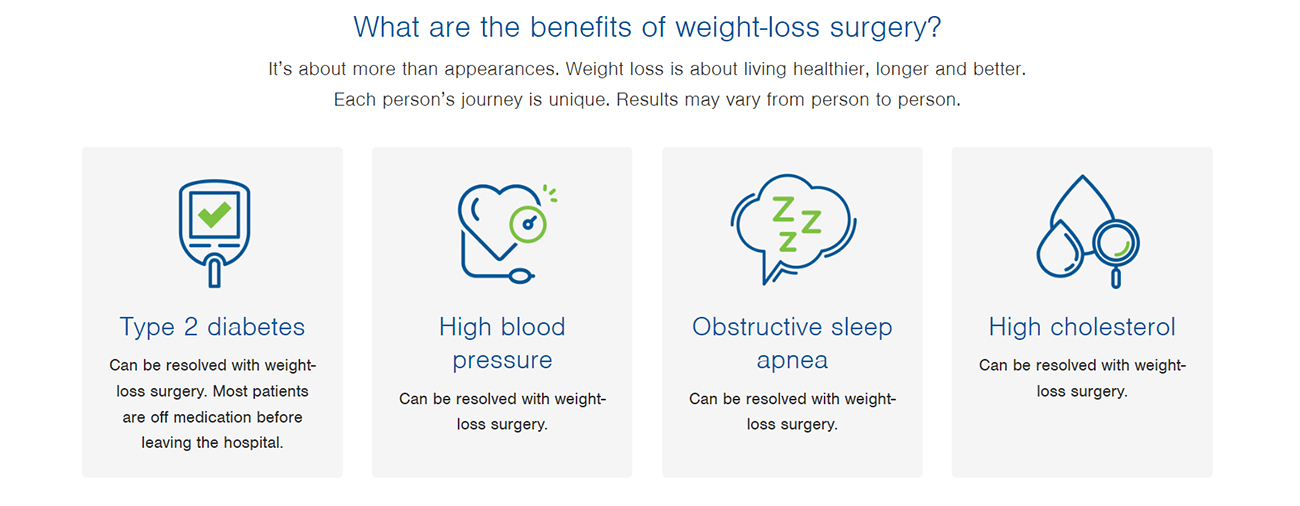 Is Bariatric Surgery Right for you