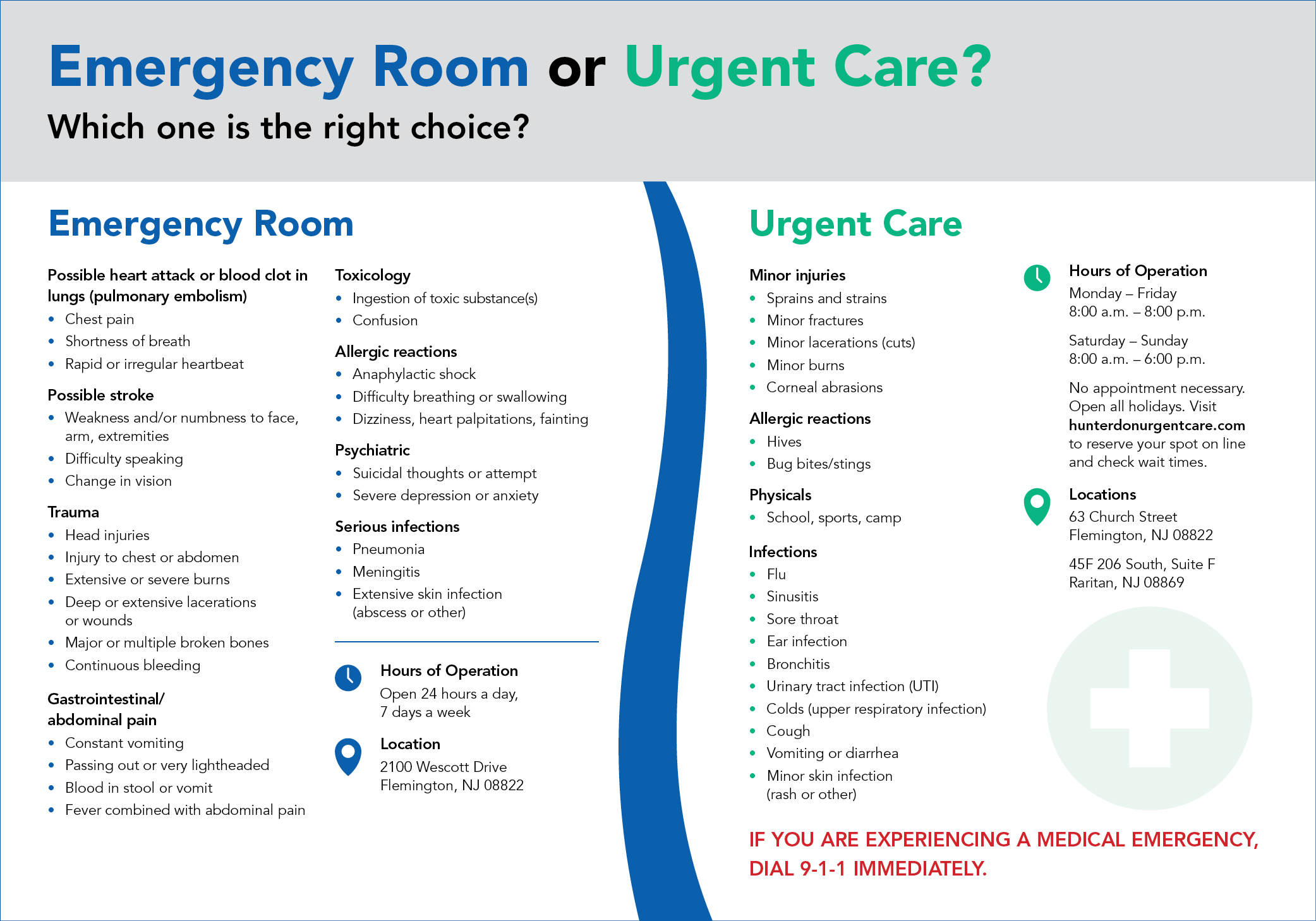 Urgent Care vs Emergency Room