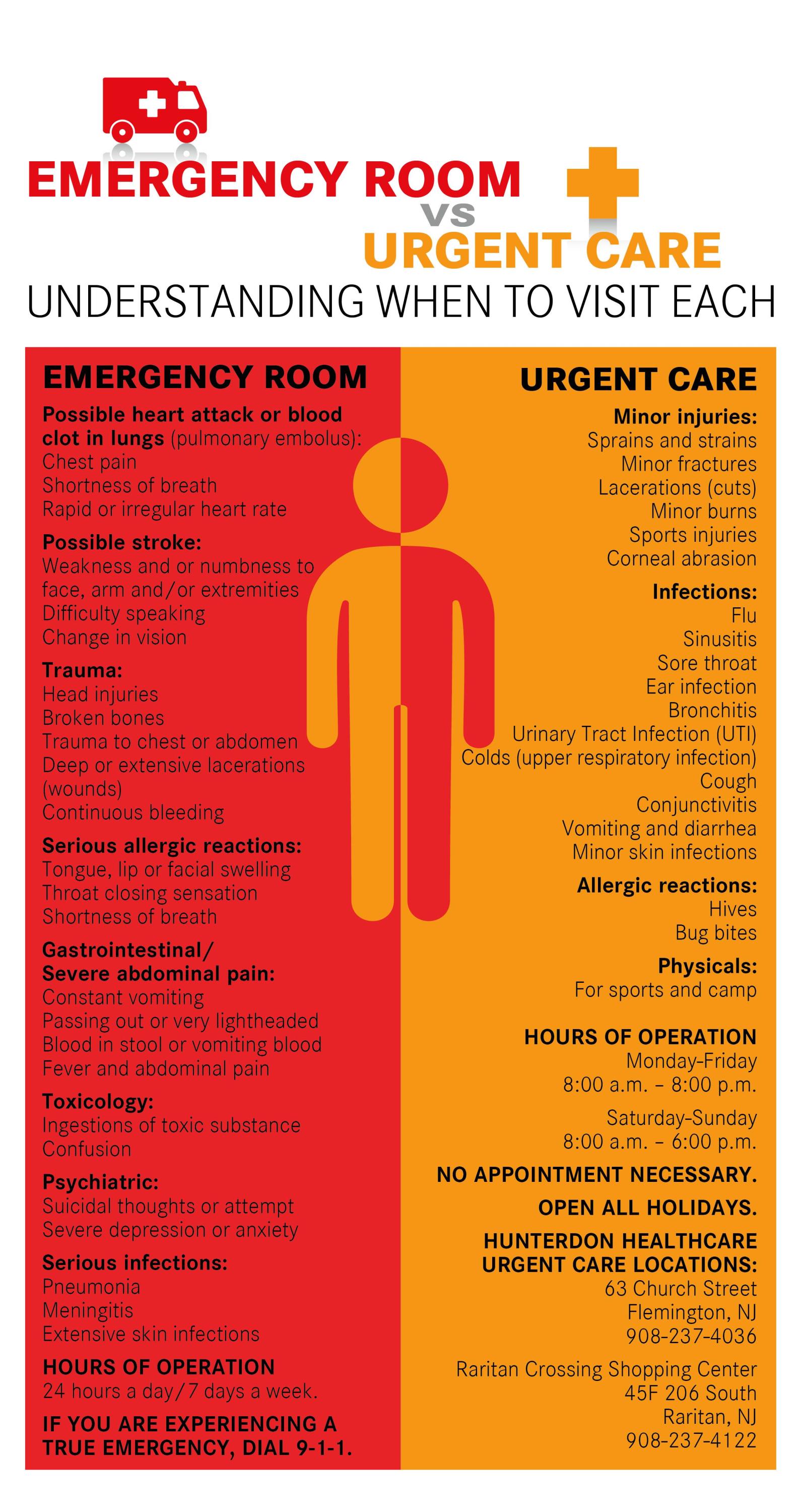 Urgent Care VS ED Visit