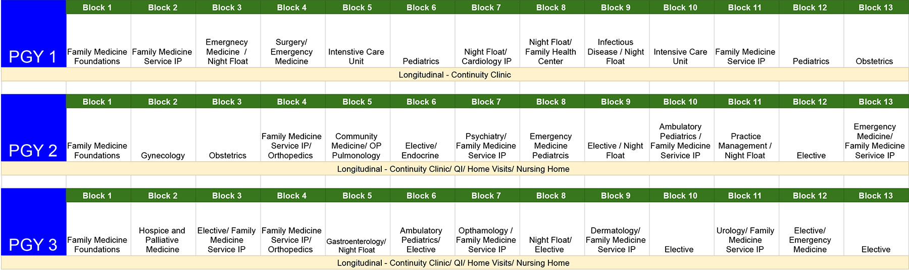 Family Medicine Residency Curriculum
