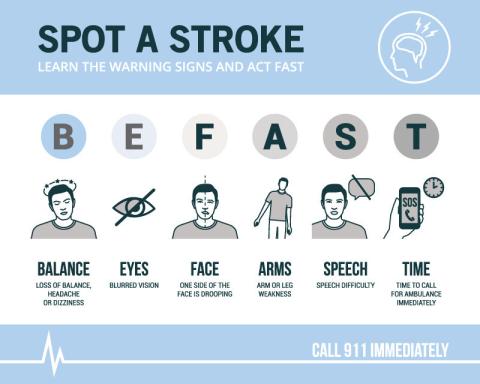 BEFAST Stroke Infographic