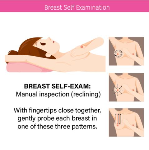 Breast Self Exam image